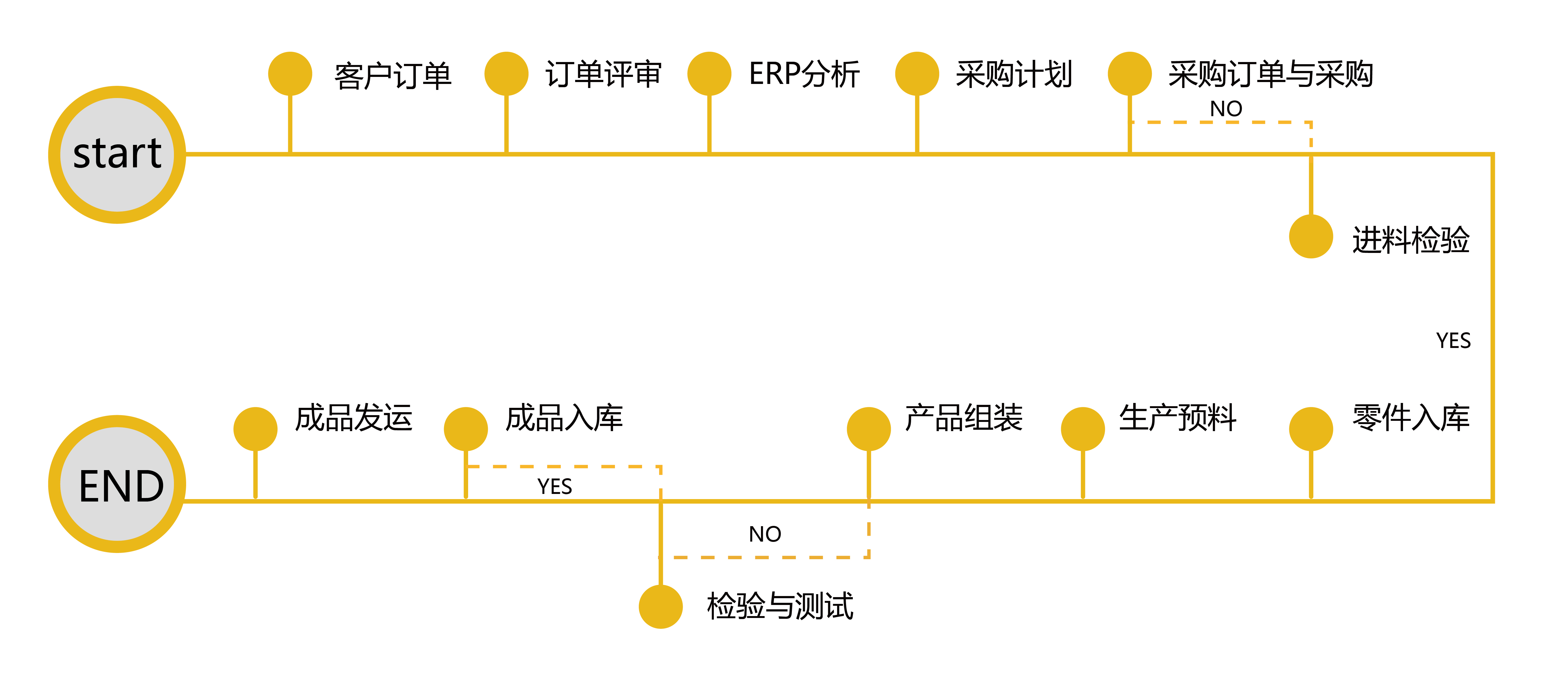生产管理(图1)