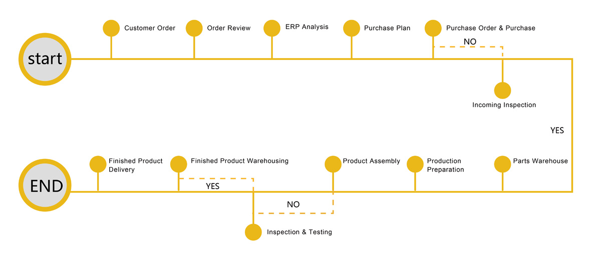 R & D Process(图1)