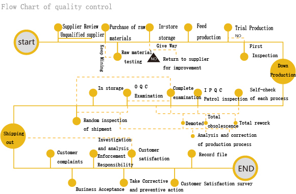 Quality Management(图2)